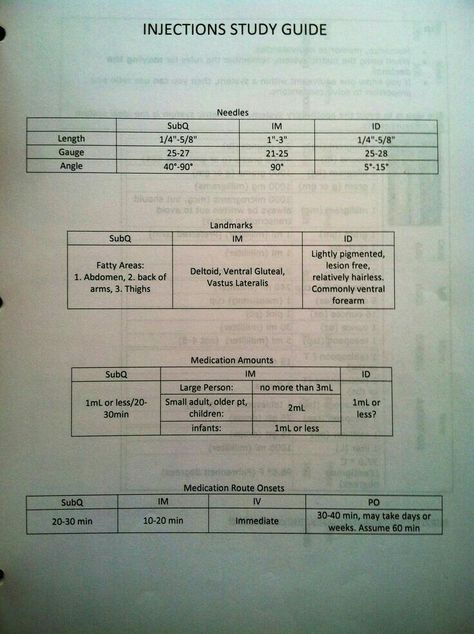Nursing Injection Cheat Sheet, Nursing Needle Cheat Sheet, Nursing Things, Nursing Study Tips, Medical Study, Nursing Cheat, Nursing Information, Nursing Mnemonics, Pharmacy School