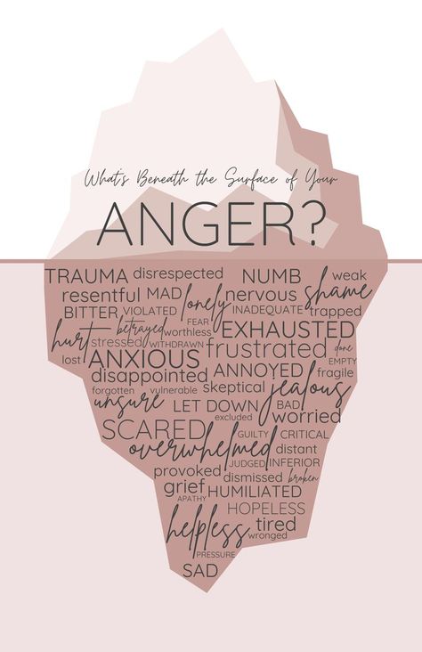 Recurrent Pregnancy Loss, Anger Iceberg, Feeling Angry, Tip Of The Iceberg, My Therapist, Pregnancy Loss, Spiritual Health, Anger Management, Personal Journey