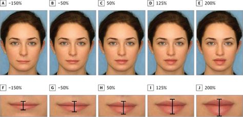 Science Has Determined What the Most Attractive Female Lips Look Like Ski Slope Nose, Slope Nose, Upper Lip Hair, Female Lips, Facial Proportions, Face Proportions, Ski Slope, Facial Plastic Surgery, Facial Plastic