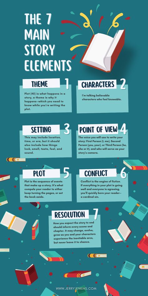 Themes In Stories, Planning A Story Writing, How To Begin Your Story, Story Building Template, Book Structure Design, Planning A Story, How To Create A Story, Story Building Ideas, Story Boards Ideas