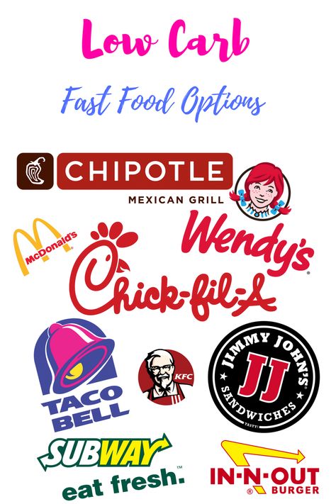 Low Carb Take Out Options, Low Carb Fast Food Options, Low Carb Fast Food, Healthy Fast Food Options, Keto Restaurant, Keto Fast Food, Chipotle Mexican Grill, Keto Eating, Keto Kitchen