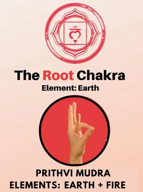 7 Mudras For Chakras Balancing - Fitsri Yoga Prithvi Mudra, Chakra Locations, Yoga Mudras, Gyan Mudra, Hand Mudras, Chakra Healing Meditation, Healing Yoga, Chakra Colors, Chakra Racine