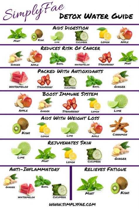 Detox Fruits, Lemon Detox, Lemon Diet, Full Body Detox, Infused Water Recipes, Resep Diet, Smoothie Detox, Fruit Infused Water, Diet Drinks