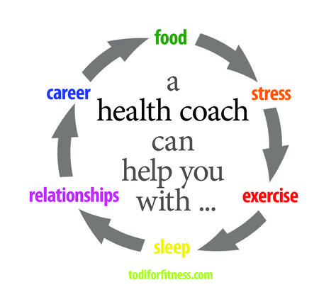 A health coach can help you in all areas of your life Health Coaching Quotes, Health Coaching Business, Coaching Quotes, Gym Nutrition, Life Coaching Business, Nutrition Sportive, Nutrition Coaching, Integrative Nutrition, Health Coach Business