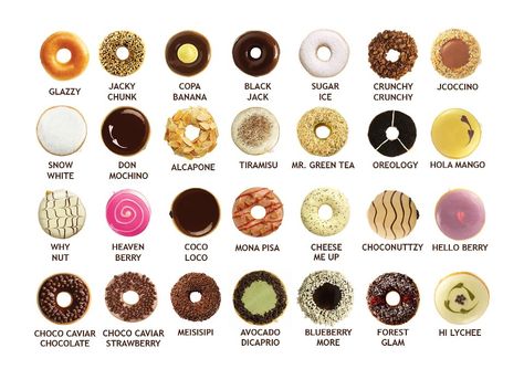 i crave donuts - Google Search Donut Names, Donat Glaze, Jco Donuts, Minuman Starbucks, Donut Logo, Donut Flavors, Donut Toppings, Doughnut Cake, Choco Chips