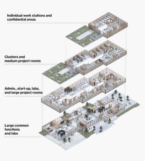 Hub Architecture, Lab Building, Gothenburg University, Campus Planning, Office Space Planning, Holistic Center, Makerspace Ideas, Innovation Hub, Eco Village