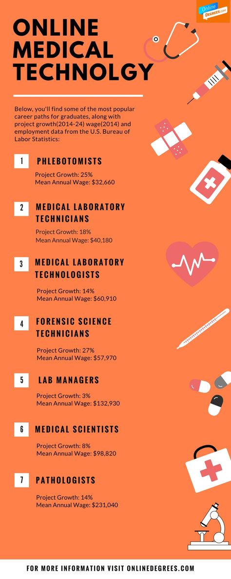 Laboratory Assistant, Medical Laboratory Science Student, Medical Binder Printables, Medical Technologist, Medical Writing, Medical Lab Technician, Medical Laboratory Technician, Medical Binder, Healthcare Careers