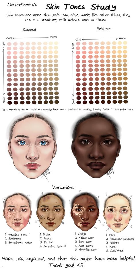 Skin Tones Study by MurphAinmire on DeviantArt Bahasa Jepun, Skin Drawing, Palette Art, Skin Color Palette, Colors For Skin Tone, Digital Painting Tutorials, Drawing Tutorials, Art Tutorial, Digital Art Tutorial