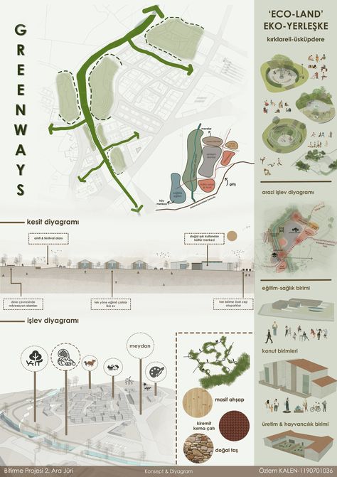 Landscape Architecture Presentation, Landscape Architecture Graphics, Architecture Design Presentation, Presentation Board Design, Urban Design Graphics, Concept Poster, Urban Design Architecture, Urban Design Concept, Urban Design Plan