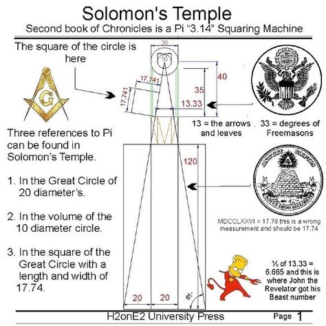 Temple Of Solomon, Freemason Secrets, Solomon's Temple, Freemason Symbol, Solomons Temple, Masonic Art, Masonic Freemason, Men Of Letters, Masonic Lodge