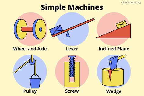 Simple Machines and How They Work Simple Machine, Six Simple Machines, Inclined Plane Simple Machines, Forces And Simple Machines Grade 5, Simple Machines For High School Physics, Lever Simple Machine, 6 Simple Machines, Mechanical Advantage Simple Machines, Simple Machine Projects