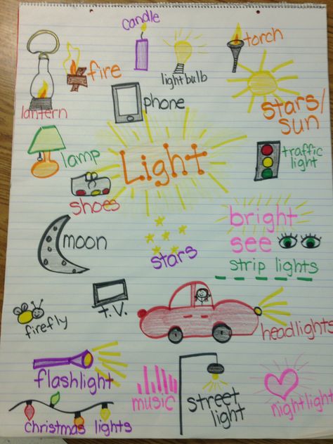 Light energy! Students came up with all light sources Light Anchor Chart 1st Grade, Light And Sound First Grade Science Lessons, Sources Of Energy Anchor Chart, Light Energy Kindergarten, Creative Curriculum Lights Study, Lights Study Preschool, Light Preschool Theme, Prek Light Unit, Light Activity Preschool