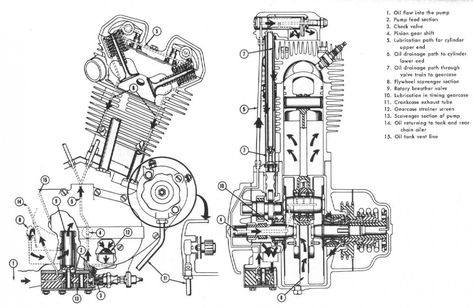 Treps Ideas, Harley Davidson Evolution, Harley Evo, Component Diagram, Harley Davidson Engines, Auto Mechanics, Engine Diagram, Softail Springer, Computer Science Programming