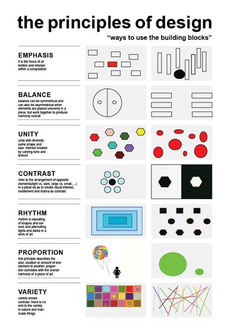 Hierarchy Of Design, Examples Of Principles Of Design, Basics Of Design, 12 Principles Of Design, Fundamentals Of Graphic Design, Japanese Design Principles, Principles Of Design Worksheet, Poster Design Principles, Different Types Of Design Styles