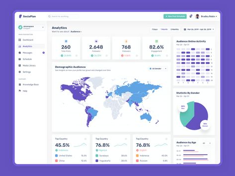 보고서 디자인, Ui Design Dashboard, Data Dashboard, Flat Ui, Gui Design, Dashboard Ui, Design Websites, Planner Dashboard, Dashboard Design