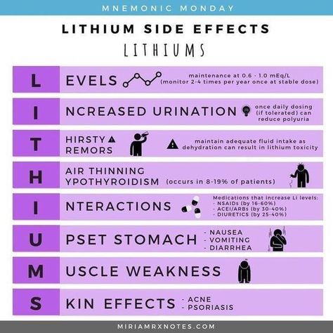 Lithium Toxicity, Pharmacology Mnemonics, Psychiatric Nurse Practitioner, Psych Nurse, Psychiatric Medications, Nursing Mnemonics, Mental Health Nursing, Pharmacology Nursing, Nursing School Survival