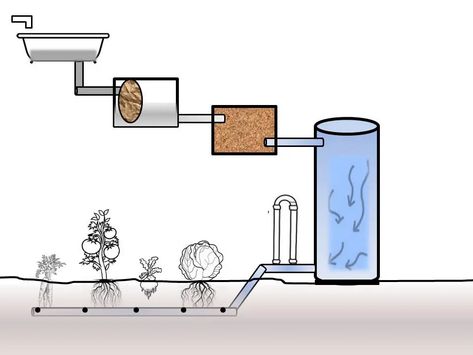 How to Set Up a Greywater System Grey Water System Diy, Water Recycling System, Greywater System, Recycle Water, Water Collection System, Grey Water System, Soaker Hose, Bathtub Drain, Sand And Gravel