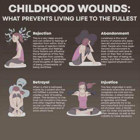 Core Childhood Wounds, Types Of Childhood Wounds, Heal Childhood Wounds, Core Wounds List, How To Heal Childhood Wounds, Sister Wound, Healing Childhood Wounds, Therapy Types, Core Wounds