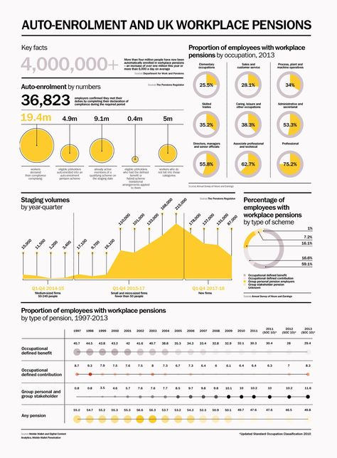 Data Visualization Examples, Data Visualization Infographic, Strategy Map, Information Visualization, Data Visualization Design, Times Newspaper, Data Visualisation, Annual Report Design, Data Design