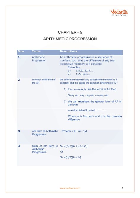 Chapter 5 - Arithmetic Progressions Formula part-1 Arithmetic Progression, Cbse Class 10, Doctor Aesthetic, Math Magic, 5th Class, Exam Day, Drawing Cartoon Faces, Math Formulas, Real Numbers