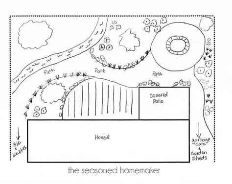 Most people never attempt a new garden landscape because they don't know where to start. In this popular pin I have 8 Gardening Landscape Tips for Beginners that will teach you How to Landscape. #landscapingtips #gardening Garden Map, How To Landscape, Shade Landscaping, Landscape Tips, Small Yard Landscaping, Sustainable Landscaping, Backyard Landscape, New Garden, Landscape Design Plans