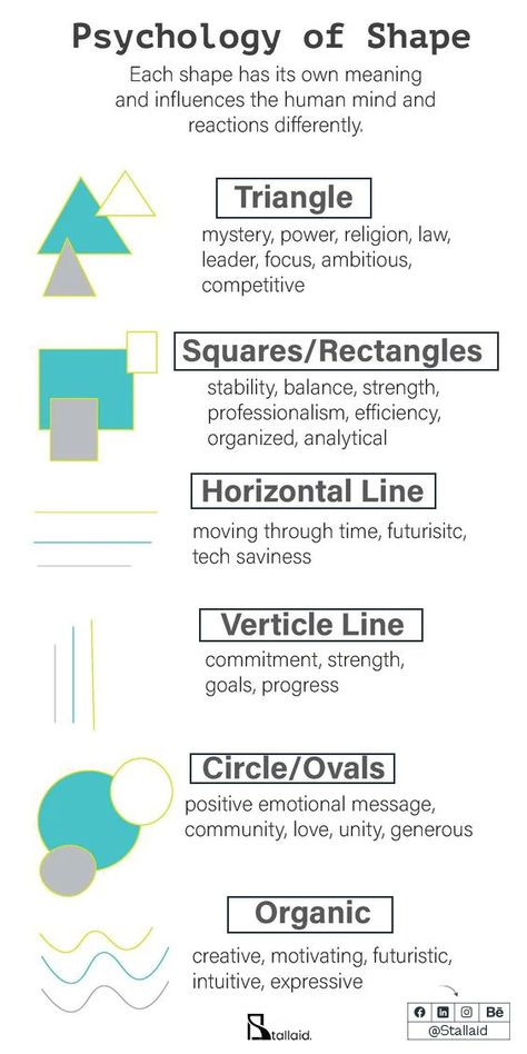 Psychology Of Design, Shapes And Emotions, Shape Psychology Design, Basics Of Graphic Design, Psychology Of Shapes, Style Guides Design, Graphic Information Design, Shapes Psychology, Learning Design Ideas