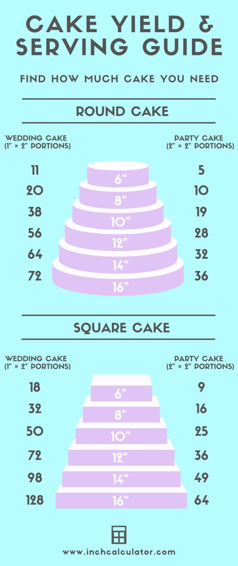 Use our cake calculator to estimate how much cake you need for a wedding, birthday party, or event. See convenient portion charts for various size cakes. Cake Size Chart And Servings, Cake Sizes And Servings Charts, Cake Sizes And Servings Prices, 9 Inch Cake Serving Size, Tiered Cake Pricing Chart, Wedding Cake Sizes, Cake Serving Chart, 12 Inch Cake, Full Sheet Cake