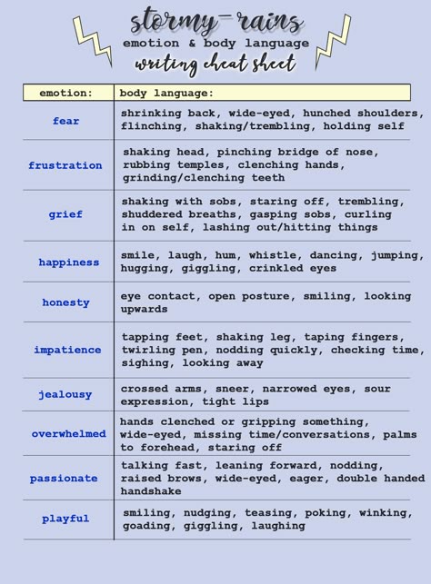 Body Language Writing, Writing Cheat Sheet, Writing Fantasy, Writing Dialogue Prompts, Creative Writing Tips, Descriptive Words, Writing Notes, Writing Motivation, Dialogue Prompts