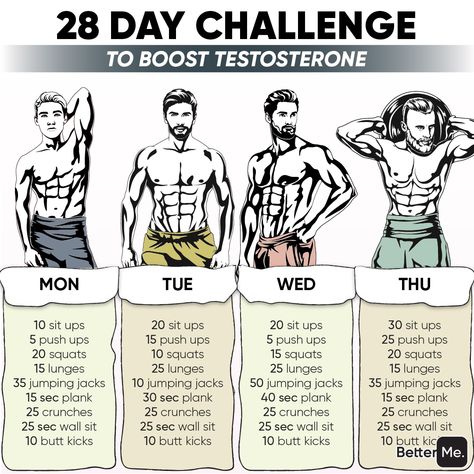 Chest Workout For Men, Home Workout Men, Workout Plan For Men, Gym Workout Planner, 28 Day Challenge, Gym Workout Chart, Workout Routine For Men, Workout Training Programs, Gym Workouts For Men