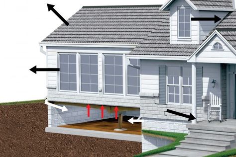 Crawl Space House Exterior, Crawl Space Ventilation, Exterior Furniture, Waterproofing Basement, Mold Growth, Home Exterior, Backyard Ideas, New Builds, Keep In Mind