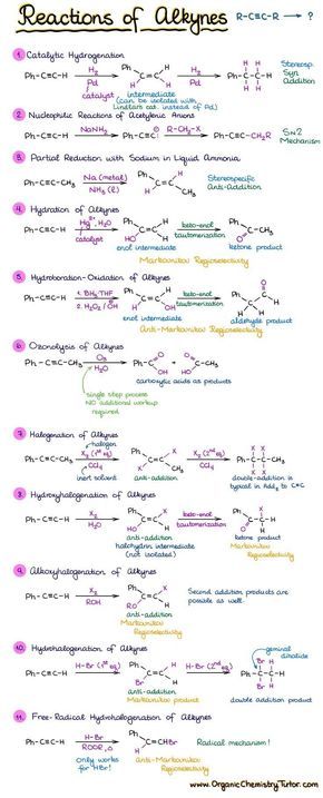 Organic Chemistry Mechanisms, Organic Chemistry Jokes, Chemistry Organic, Organic Chemistry Notes, Organic Chemistry Reactions, Basic Chemistry, Chemistry Quotes, Organic Chemistry Study, Chemistry Study Guide