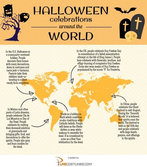 Halloween around the world - PureCostumes.com/blog #halloween #infographics Halloween Unit Study, Halloween Around The World, Celebrations Around The World, Halloween Lesson, Halloween History, Traditions Around The World, Celebration Around The World, Halloween Facts, Halloween Classroom