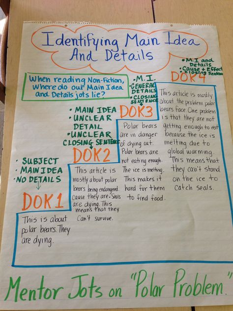 DOK Level Main Idea and Details Chart Dok Levels, Main Idea And Details, Improve Reading Comprehension, Classroom Planning, Classroom Charts, 6th Grade Reading, Classroom Anchor Charts, Reading Anchor Charts, Depth Of Knowledge