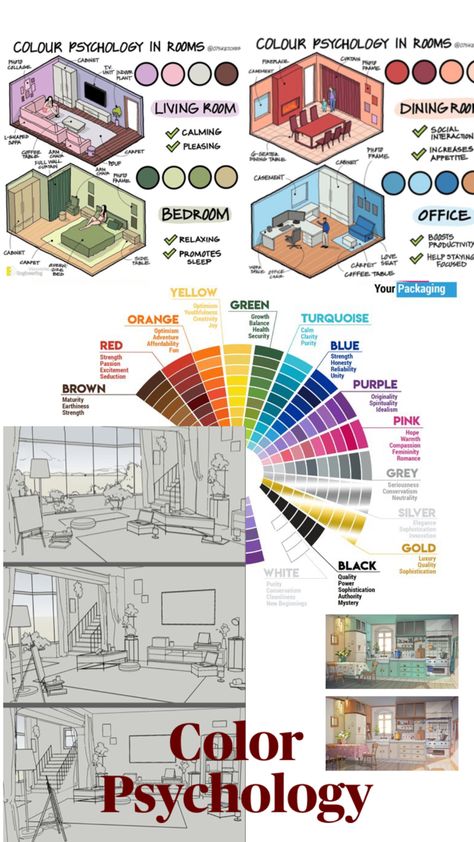 Color Theory In Interior Design, Color Psychology In Rooms, Colour Psychology In Rooms, Room Color Theory, Color Psychology Home Decor, How To Use Color In Interior Design, Types Of Rooms In A House List, Color Theory Home Decor, Types Of Rooms In A House