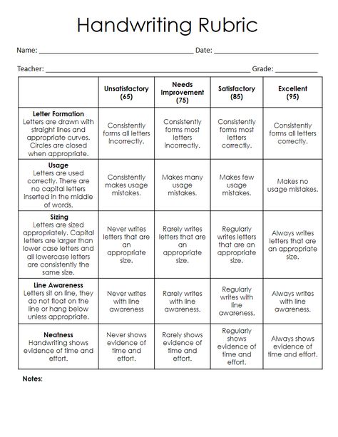 Handwriting Rubric. Free Download. Assess students handwriting. Easy to use. Kinder - 5th Grade. Special Education Assessments, Focus Walls, Writing Rubrics, Cursive Handwriting Worksheets, Classroom Assessment, Exit Slips, Assessment Rubric, Writing Rubric, Exit Tickets