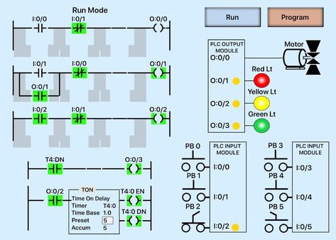 PLC Ladder Logic Simulator Mobile Apps For Android Ladder Drawing, Plc Simulator, Ladder Logic, Programmable Logic Controller, Plc Programming, Power Engineering, Computer Projects, Easy Diy Hacks, Electronic Circuit Design