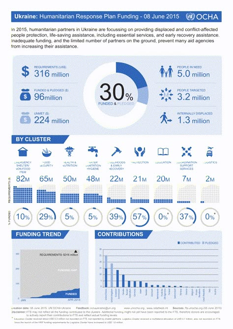 English Infographic, Dashboard Design Template, Powerpoint Examples, Data Vizualisation, Excel Dashboard Templates, Dashboard Examples, 보고서 디자인, Dashboard Interface, Data Dashboard