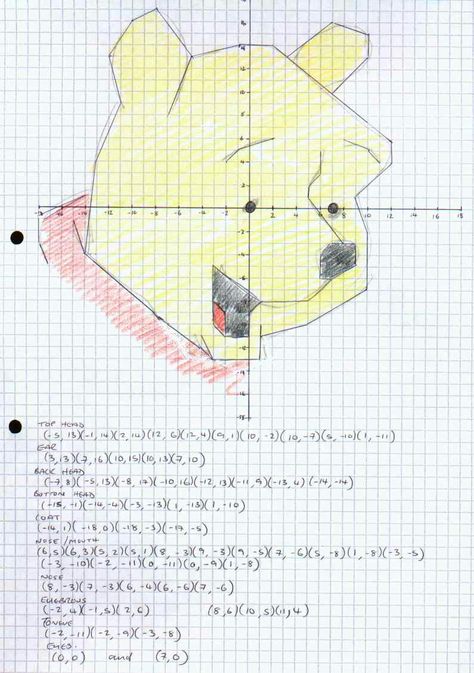 Pooh: Cartesian Coordinate Plane Coordinate Plane Pictures, Coordinate Plane Activity, Math Project Ideas, Coordinates Math, Cartesian Plane, Coordinate Graphing Mystery Picture, Mystery Picture Graph, Coordinate Planes, Coordinate Plane Worksheets