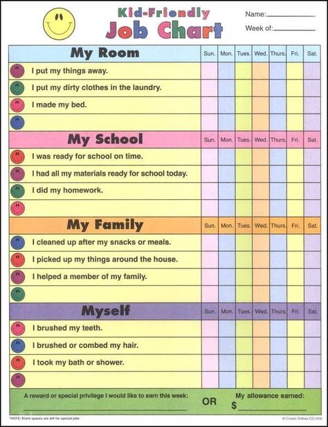 Chore chart Uppfostra Barn, Kid Responsibility, Job Chart, Responsibility Chart, Age Appropriate Chores, Kids Rewards, Chart For Kids, Chore Chart Kids, Smart Parenting