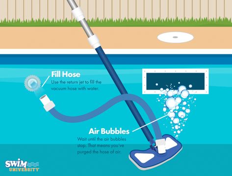 Diy Pool Vacuum, Pool Cleaning Tips, Skimmer Pool, Pool Vacuums, Pool Plumbing, Swimming Pool Maintenance, Pool Vacuum Cleaner, Swimming Pool Cleaning, Pool Stuff