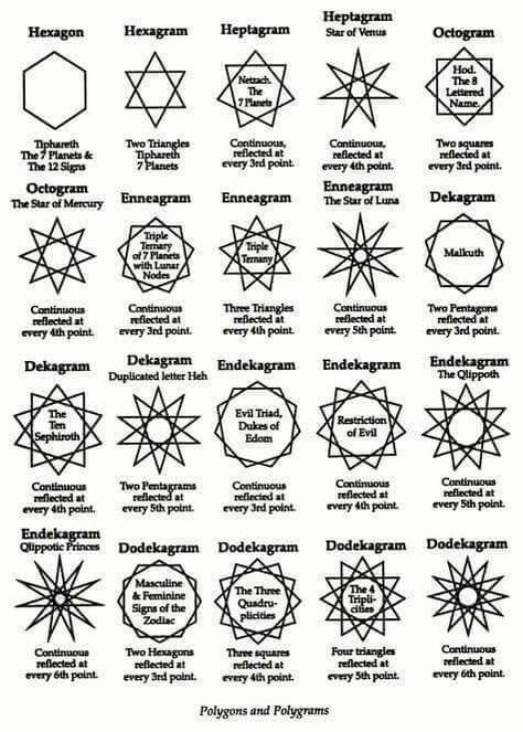 Different -gram shapes, including 5, 6 and 7 pointed ..... Order Of The Golden Dawn, The Golden Dawn, Geometry Symbols, Witchcraft Shop, Symbole Viking, Golden Dawn, Different Symbols, Sacred Geometry Symbols, Aleister Crowley