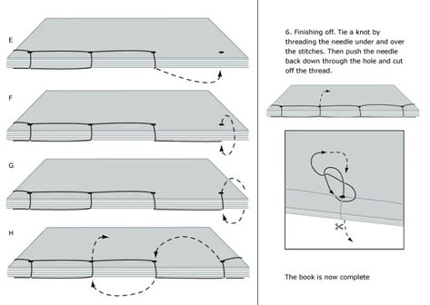 Japanese Stab Binding (4-hole) | Portsmouth Illustration Bookbinding Tutorials Book Binding Methods, Stab Binding, Book Binding Design, Binding Techniques, Japanese Stab Binding, Japanese Binding, Handmade Journals Diy, Bookbinding Tutorial, Book Binding Diy