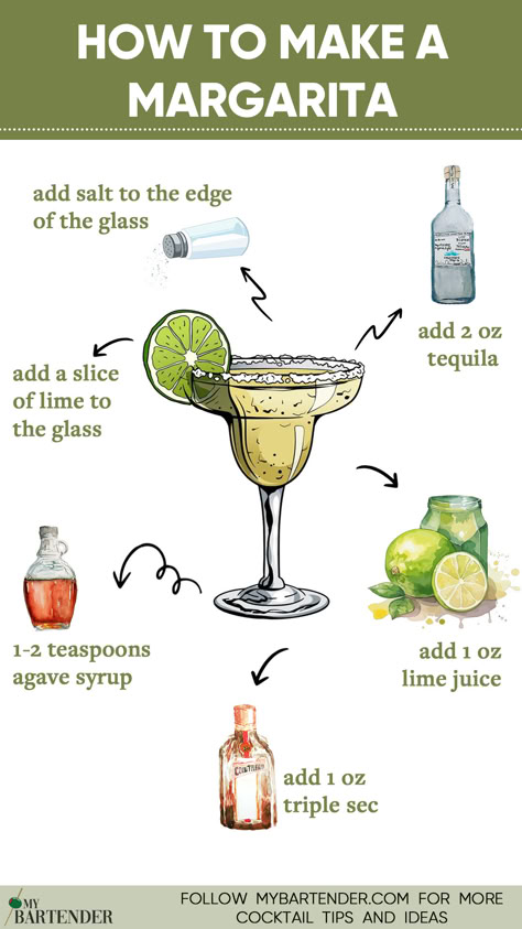 How To Make A Margarita Margarita Recipes With Triple Sec, Marguerita Drink Recipe, Easy Margarita Recipes On The Rocks, How To Make A Margarita, Tequila Margarita Recipes, Margarita Party Ideas, Margarita Recipes On The Rocks, Frozen Margarita Recipes, How To Make Margarita