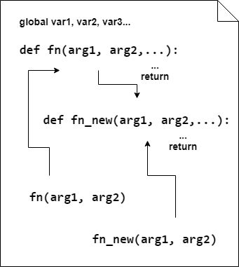 Coding In Python, Computer Programming Languages, Computer Science Programming, Programing Knowledge, Programming Tutorial, Software Apps, Learn Programming, Python Programming, Programming Languages