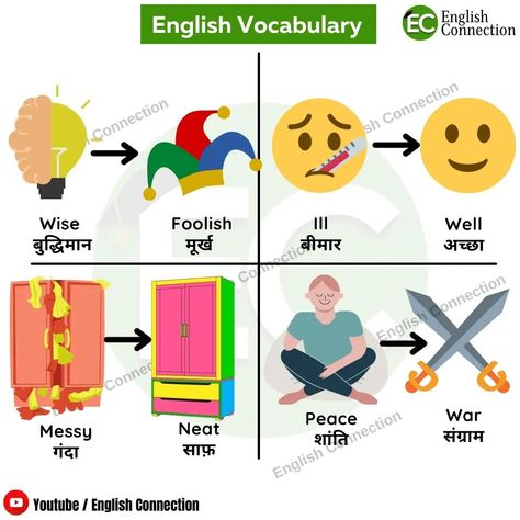 Buy Adi's New Books on Amazon / Flipkart / Meesho / English Connection App. #kanchan #adikeshari #kidsenglish #kidsbooks #englishconnectionapp #englishconnectio#education #kidsactivities #kids #adi #school #book English Connection, English Word Book, English Speaking Practice, Books On Amazon, Better English, Kids English, English Sentences, English Language Learning, English Words