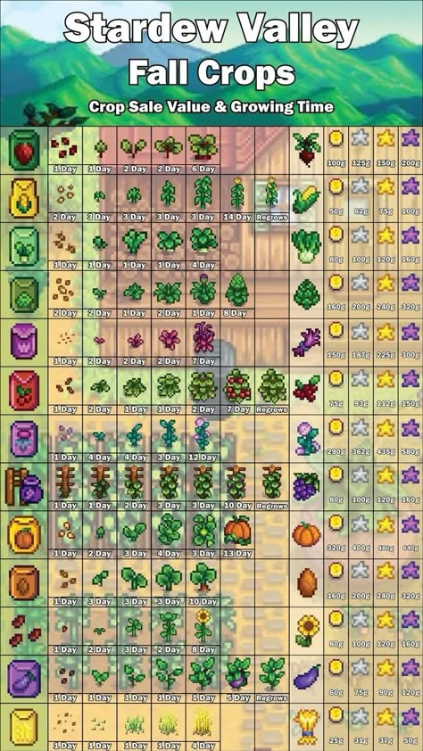 Stardew Valley Planting Calendar, Best Fall Crops Stardew, Stardew Fall Crops, Stardew Valley Farming Layout, Stardew Valley Seed Guide, Stardew Crop Calendar, Stardew Crops List, Stardew Valley Money Crops, Stardew Crop Profit