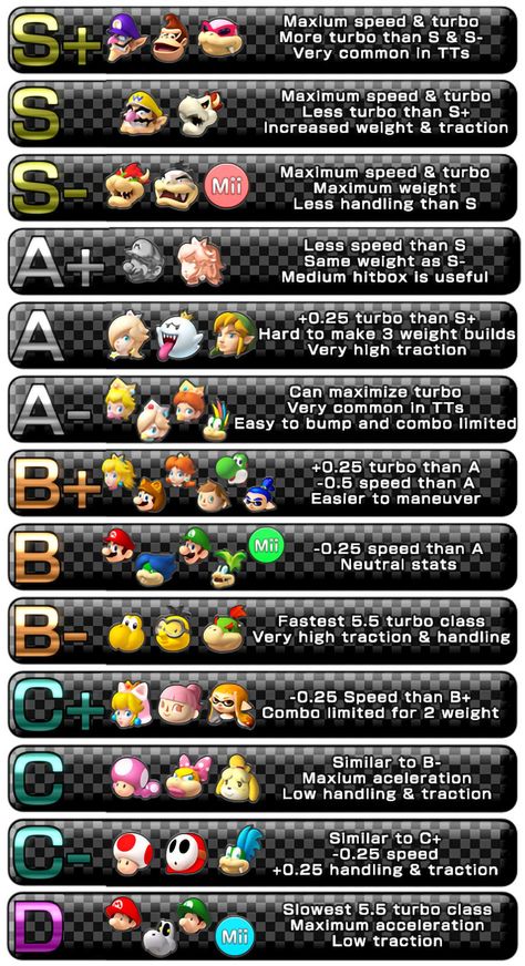 Mario Kart 8, Character Building, Mario Kart, Mario