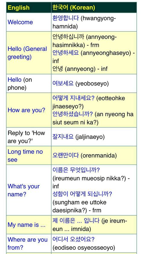 #learningkorean #learnkorean #koreanlanguage #korean #language #한국어 Korean Greetings, Korean Verbs, Learning Korean Grammar, Learn Basic Korean, Korean Learning, Learn Korean Alphabet, Easy Korean Words, Learn Hangul, Learn Korea