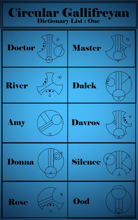 How to write in Circular Gallifreyan. Dictionary list 1. Doctor Who written language of the Time Lords of Gallifrey. Find more Fantastic pins on the board "Speak of Gallifrey" Gallifreyan Writing, Circular Gallifreyan, Arrows Design, Doctor Who Quotes, Doctor Who Art, First Doctor, Time Lords, Timey Wimey Stuff, Superwholock