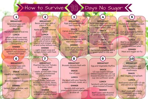 10 Day Sugar Detox Diet | 10 Day Sugar Detox Menu Salmon Snack, Eggs And Sweet Potato, Metabolic Reset, Almond Snack, Sugar Detox Recipes, 21 Day Sugar Detox, Detox Meal Plan, Sugar Detox Diet, Detox Challenge